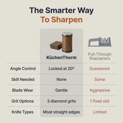 KüchenTherm - Magnetic Knife Sharpener